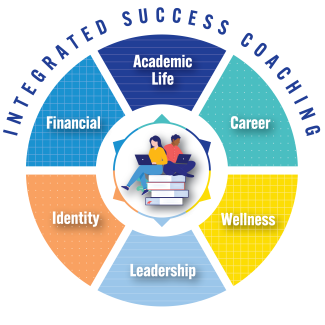 What is a Student Success Coach? The Guide to Academic Achievement