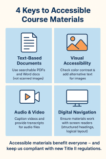 Infographic “Adopt Accessible Course Materials: 4 Keys to Get Started”