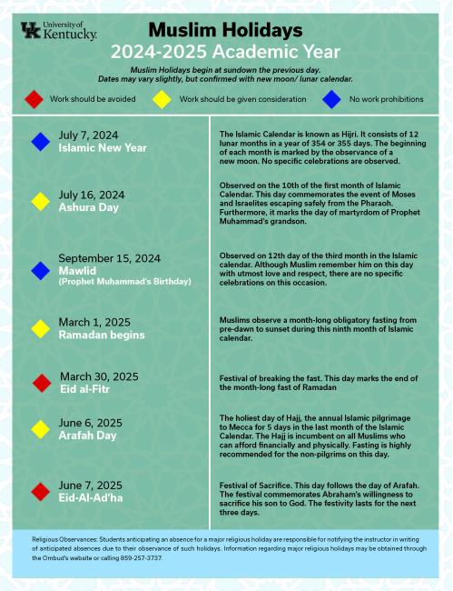 A list of Muslim holidays for 2024-25 school year:  September 15h - Mawlid; Ramadan Begins Sundown March 1st; Eid al-Fitr - End of Ramadan, Sundown March 30th; Arafah Day - June 6th; Eid-Al-Ad'ha - June 7th